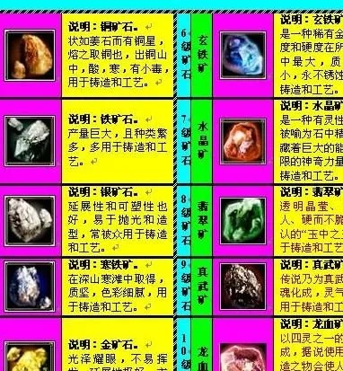 (浪漫庄园矿区分布)浪漫庄园矿产分布表：探秘神秘矿藏及其对生态与经济的影响
